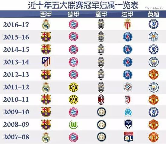他的經驗仍